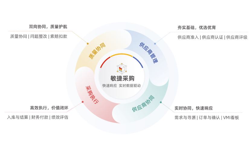万亿零食内卷：真正的利润不在价格，在看不见的效率