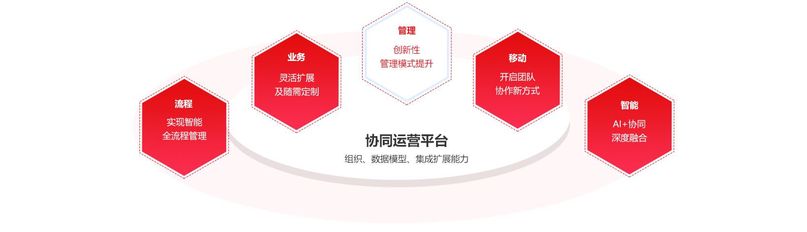  致远致远A8协同管理